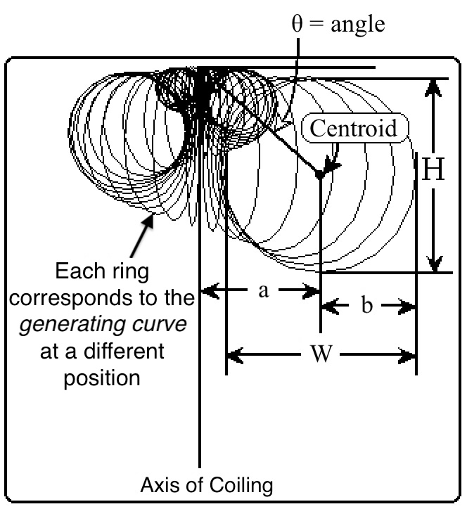 CoilingParam drawing, 112K