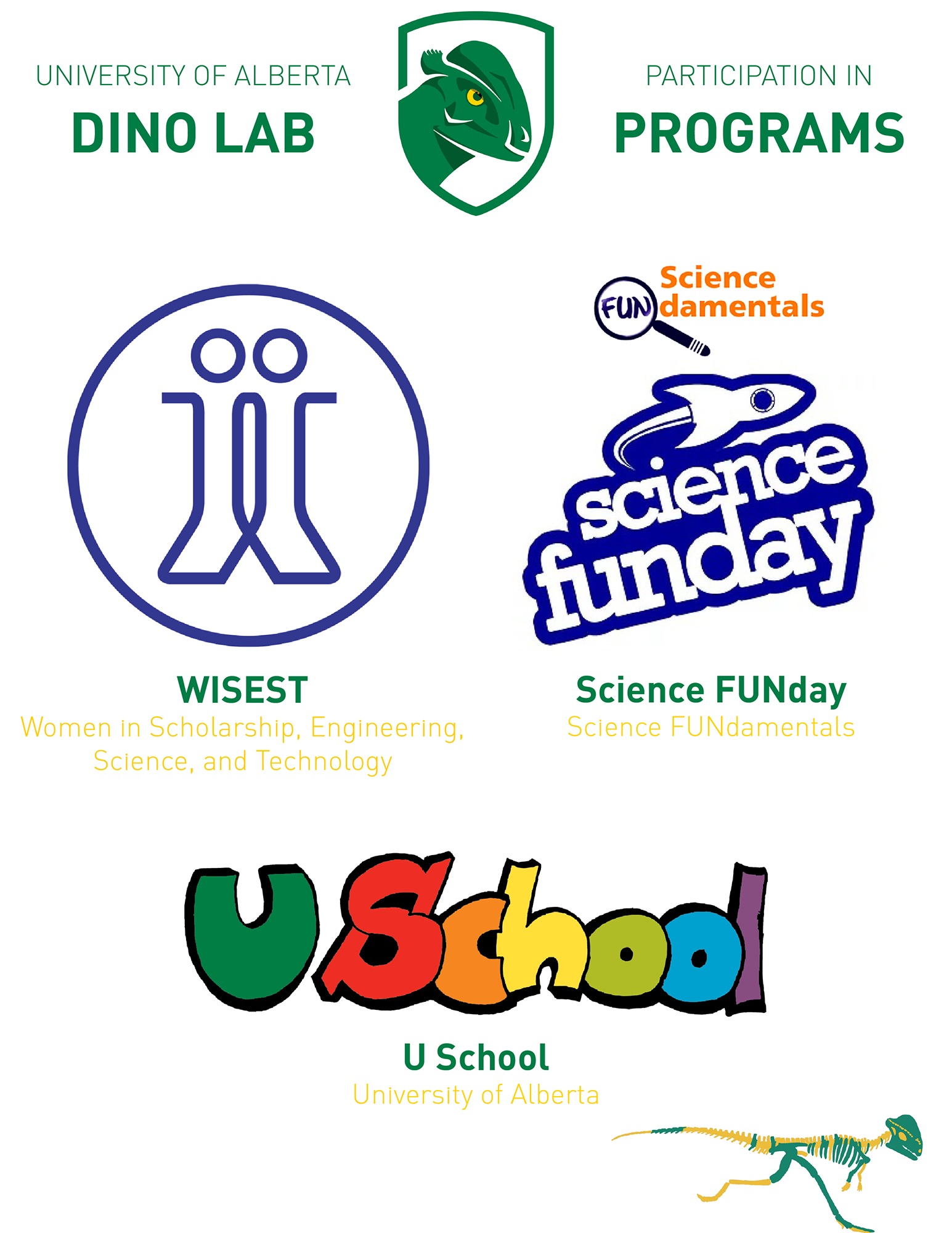 Dino Lab infographic: participation in programs (WISEST, Science FUNday, U School)